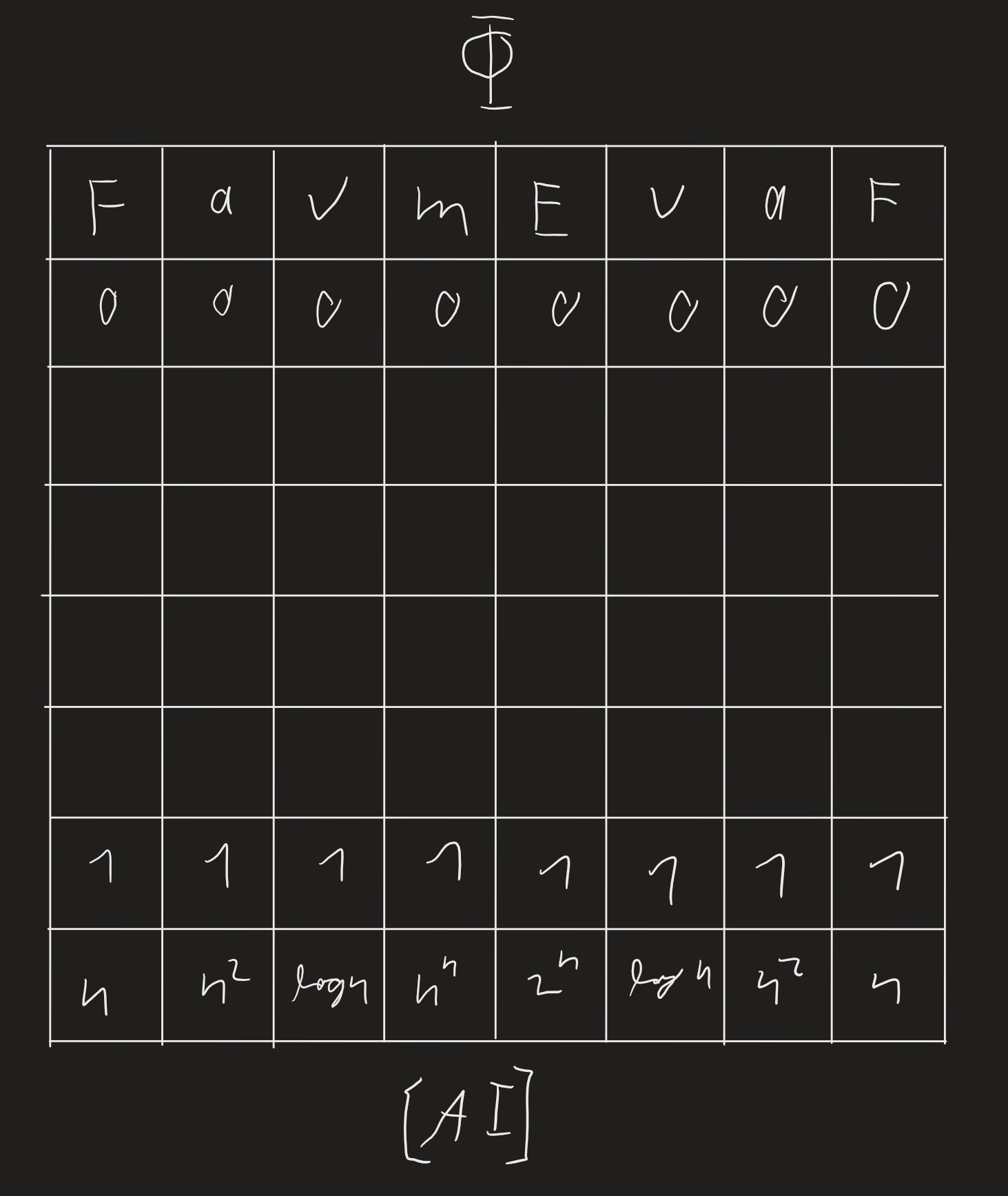 grafik